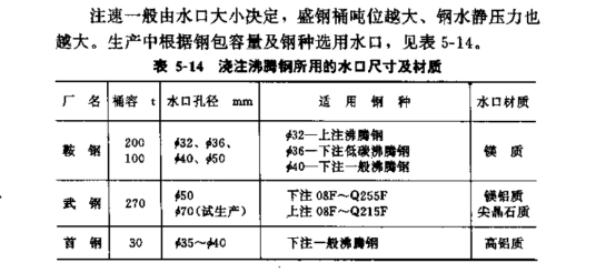 钢锭模浇注工艺参数